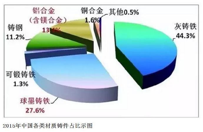 壓鑄公司的行業(yè)2015年統(tǒng)計數據發(fā)布