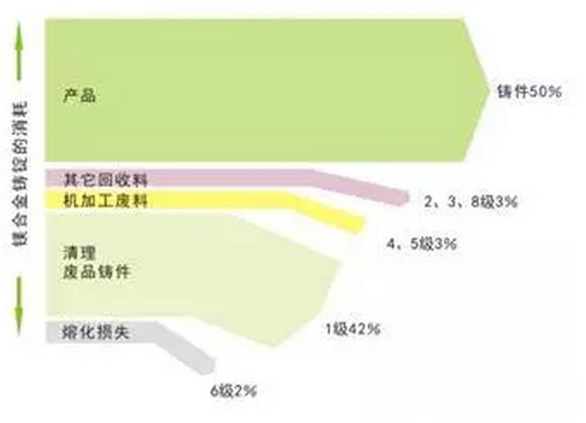 鋁合金壓鑄，鎂合金壓鑄這幾年技術的發展