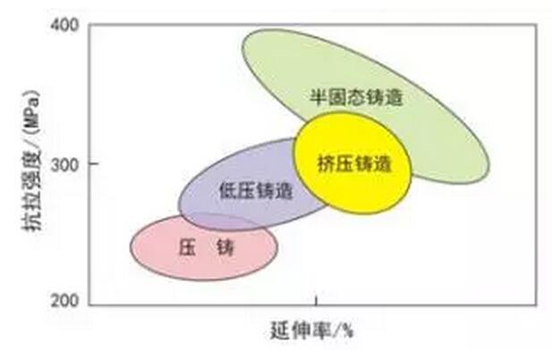 鋁合金壓鑄，鎂合金壓鑄這幾年技術的發展