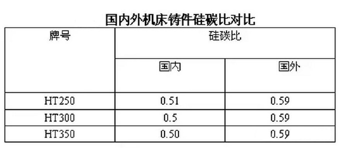 壓鑄件廠家該如何防止壓鑄件裂紋的產生