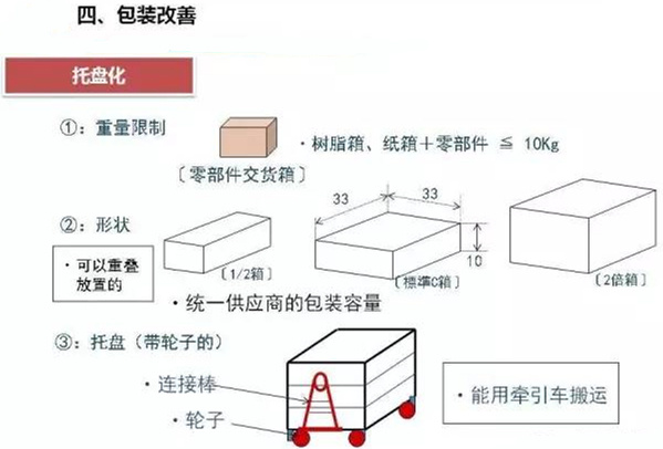 從包裝上，如何改善深圳壓鑄公司的管理