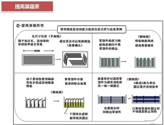 從包裝上，如何改善深圳壓鑄公司的管理