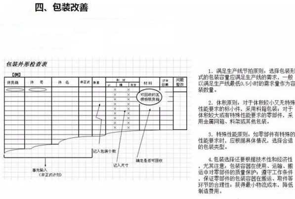 從包裝上，如何改善深圳壓鑄公司的管理